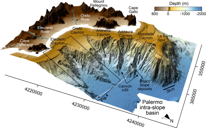 “Twenty or more Leagues Under the Sea”: A journey to understand submarine canyons
