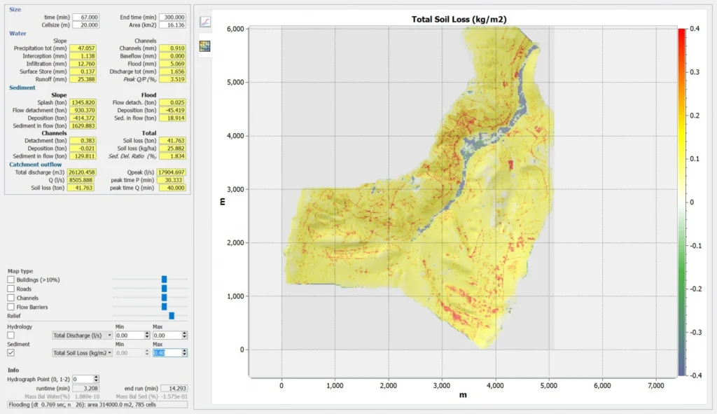 Multi-Natural-Hazards: how can we deal with such complex chain of events?