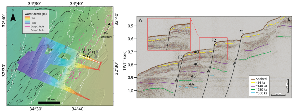 Post-Last Glacial Maximum intensification of marine faulting: resolution-dependent hazard assessment