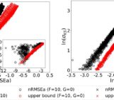 NPG Paper of the Month: “Inferring the instability of a dynamical system from the skill of data assimilation exercises”