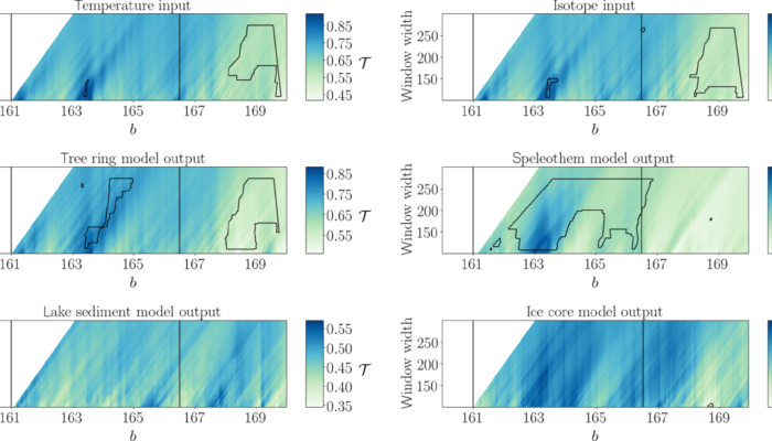 NPG Paper of the Month: “Detecting dynamical anomalies in time series from different palaeoclimate proxy archives using windowed recurrence network analysis”