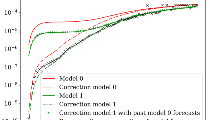NPG Paper of the Month: “Correcting for model changes in statistical postprocessing – an approach based on response theory”