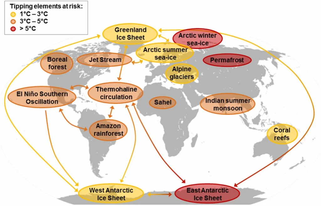Abrupt Warming could bring our planet a “Hothouse Earth” with catastrophic consequences for our economy and society