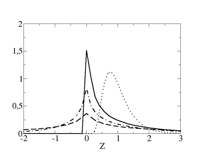 NPG Paper of the Month: “On fluctuating momentum-exchange in idealised models of air-sea interaction”