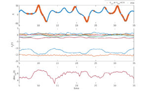 NPG Paper of the Month: “Application of a local attractor dimension to reduced space strongly coupled data assimilation for chaotic multiscale systems”