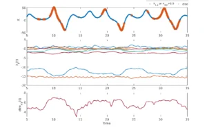 NPG Paper of the Month: “Application of a local attractor dimension to reduced space strongly coupled data assimilation for chaotic multiscale systems”