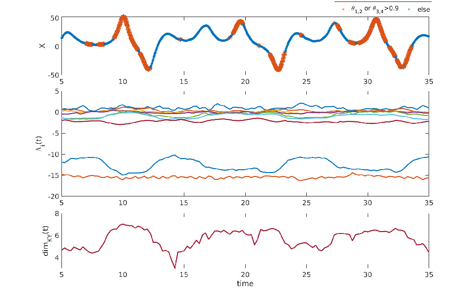 NPG Paper of the Month: “Application of a local attractor dimension to reduced space strongly coupled data assimilation for chaotic multiscale systems”