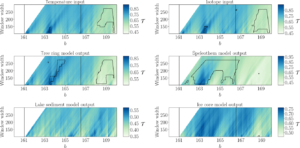 NPG Paper of the Month: “Detecting dynamical anomalies in time series from different palaeoclimate proxy archives using windowed recurrence network analysis”