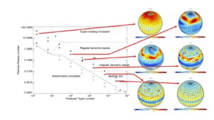 NPG Paper Highlight: “Baroclinic and barotropic instabilities in planetary atmospheres: energetics, equilibration and adjustment”