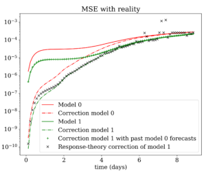 NPG Paper of the Month: “Correcting for model changes in statistical postprocessing – an approach based on response theory”
