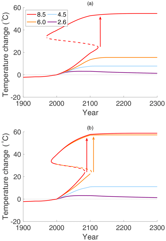 NPG Paper of the Month “Anthropocene climate bifurcation”