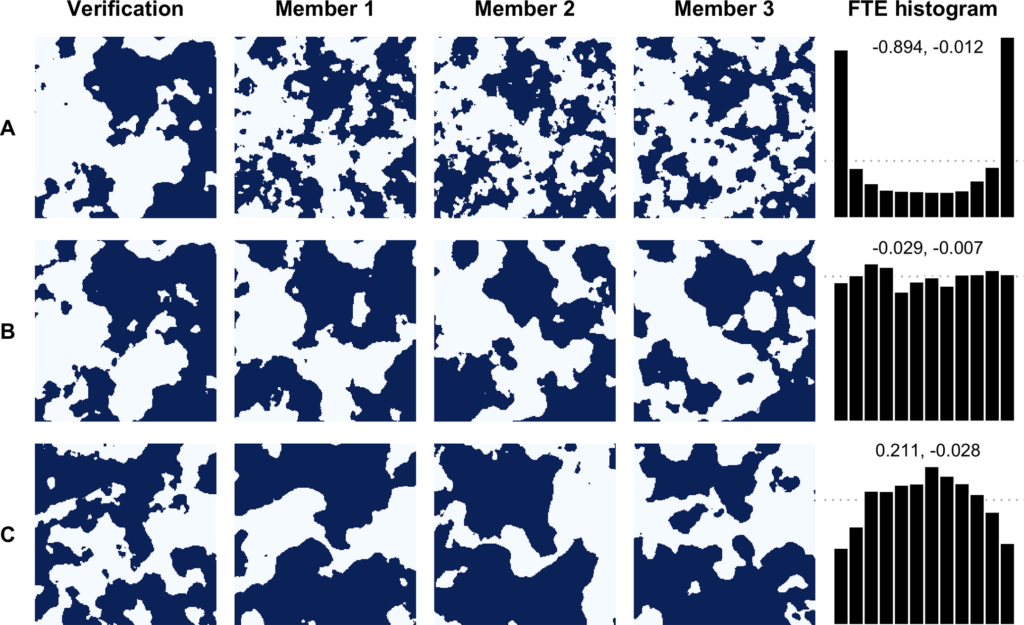 NPG Paper of the Month: “Beyond univariate calibration: verifying spatial structure in ensembles of forecast fields”