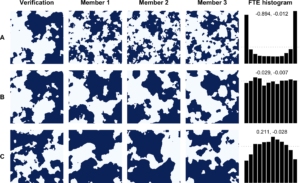 NPG Paper of the Month: “Beyond univariate calibration: verifying spatial structure in ensembles of forecast fields”