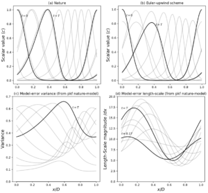 NPG Paper of the Month: “A methodology to obtain model-error covariances due to the discretization scheme from the parametric Kalman filter perspective”