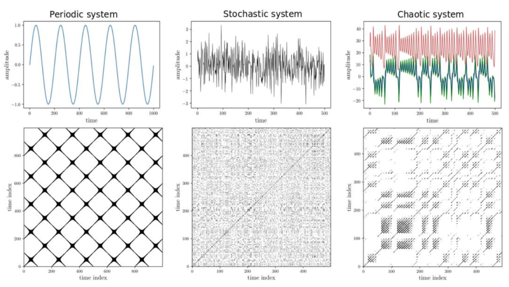 NPG Paper of the Month: “Recurrence analysis of extreme event-like data”