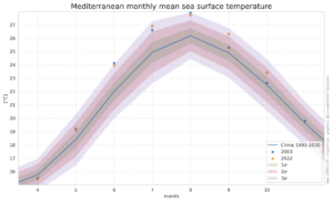 NP Interview: Federico Grazzini on Climate Change casts shadows on the present and the future of the Mediterranean Basin