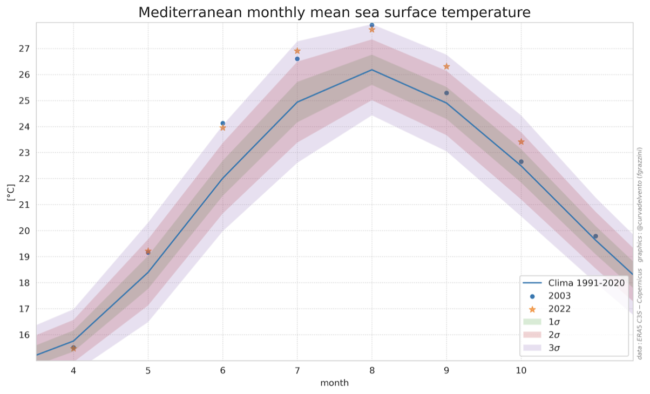 NP Interview: Federico Grazzini on Climate Change casts shadows on the present and the future of the Mediterranean Basin