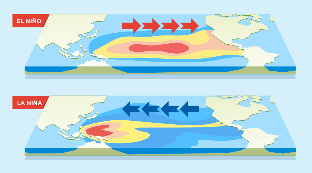 El Niño is back: What it Means for Global Warming?