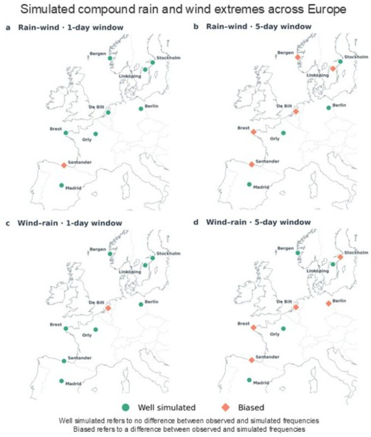 ECS Spotlight: Can Weather Analogues forecast Europe’s Wind and Rainfall Extremes?