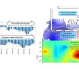 A Record-Breaking Indian Ocean Dipole: What Happened in 2021–2022?