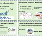 New Unified Interface for Existing Ocean Carbonate Chemistry Data Products