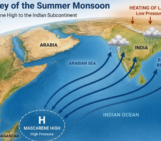 Can the Ocean Explain Why Climate Models Struggle with the Indian Monsoon?