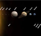 The Solar System with planets and dwarf planets