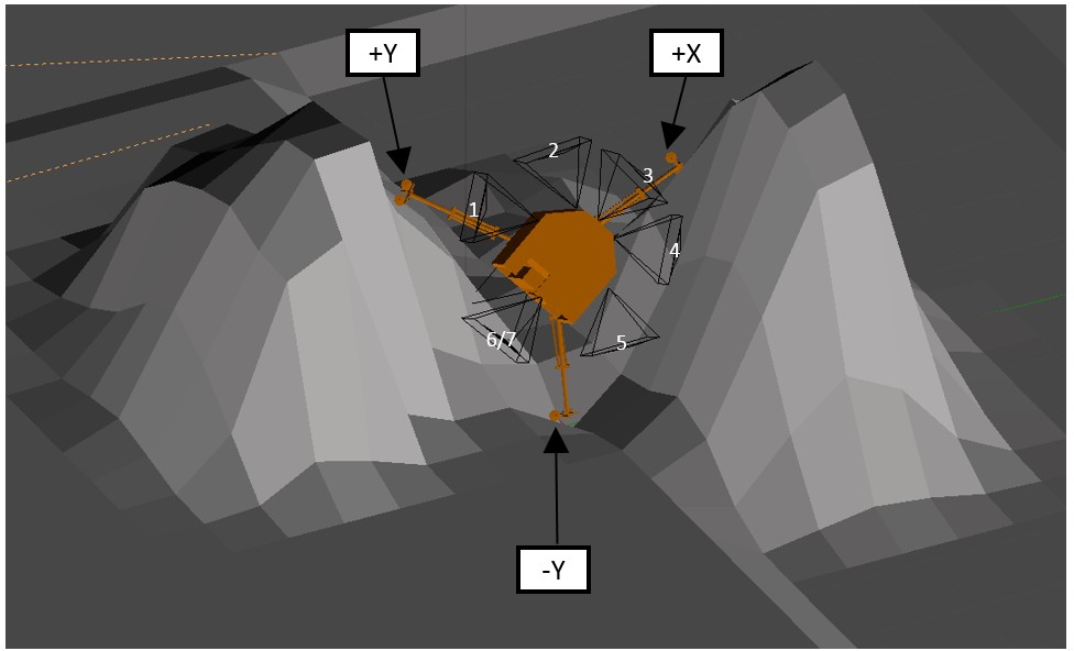 3D modeling of the position of Philae after it landed in the Abydos region on the comet. Credit: A. Lethuillier