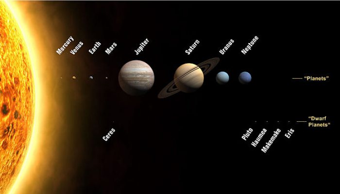 The Solar System with planets and dwarf planets