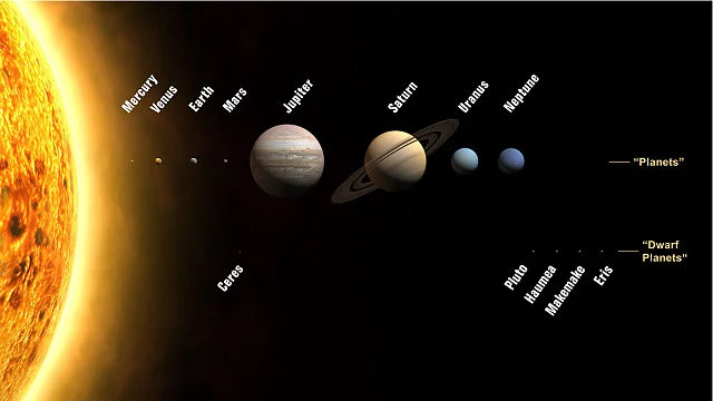The Solar System with planets and dwarf planets