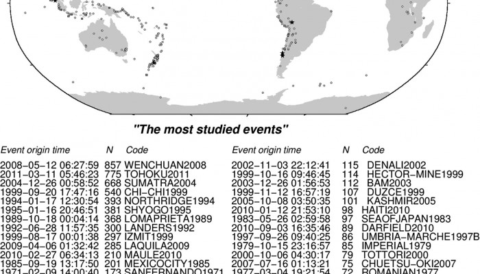 A bibliography of seismic events