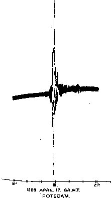 seismogram