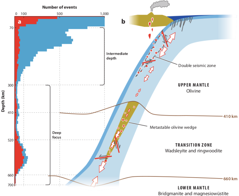 Russia earthquake depth