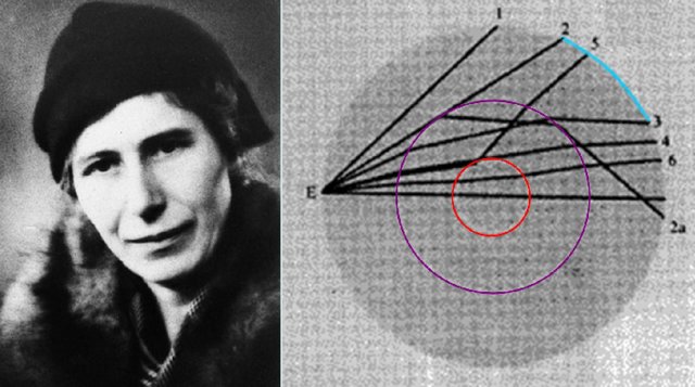 A picture of Inge Lehmann (left), and a scan of a diagram she drew to describe the P-wave bending around the proposed solid core.
