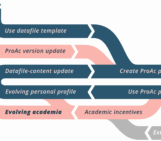Surviving the Ranking Madness: A Geoscientist’s Guide to Keeping Your Academic Soul Intact