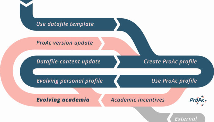 Surviving the Ranking Madness: A Geoscientist’s Guide to Keeping Your Academic Soul Intact