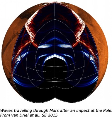 Brewing wiggles on Mars