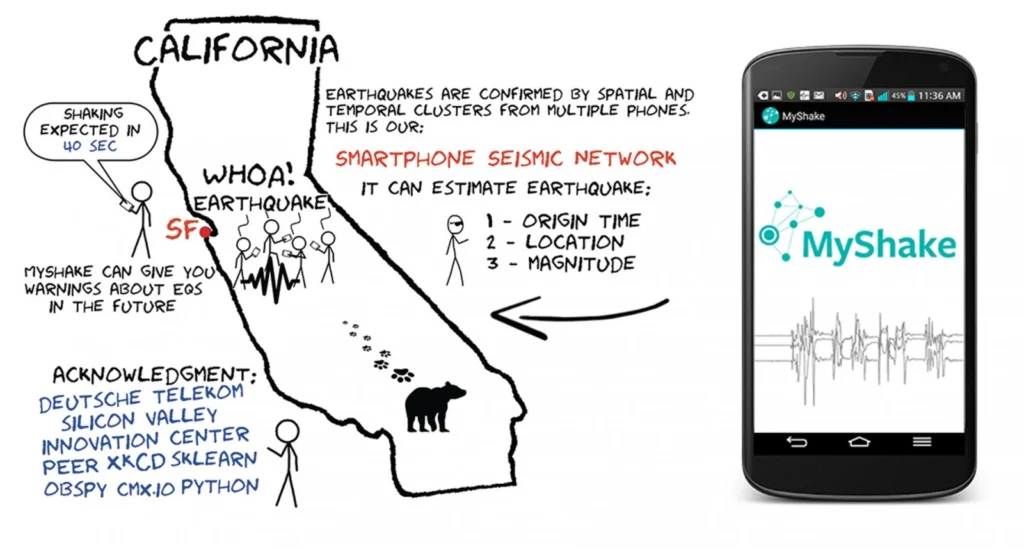 MyShake – your phone as a seismic station
