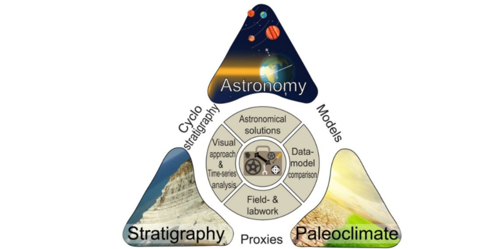 An online learning platform for cyclostratigraphy – www.cyclostratigraphy.org