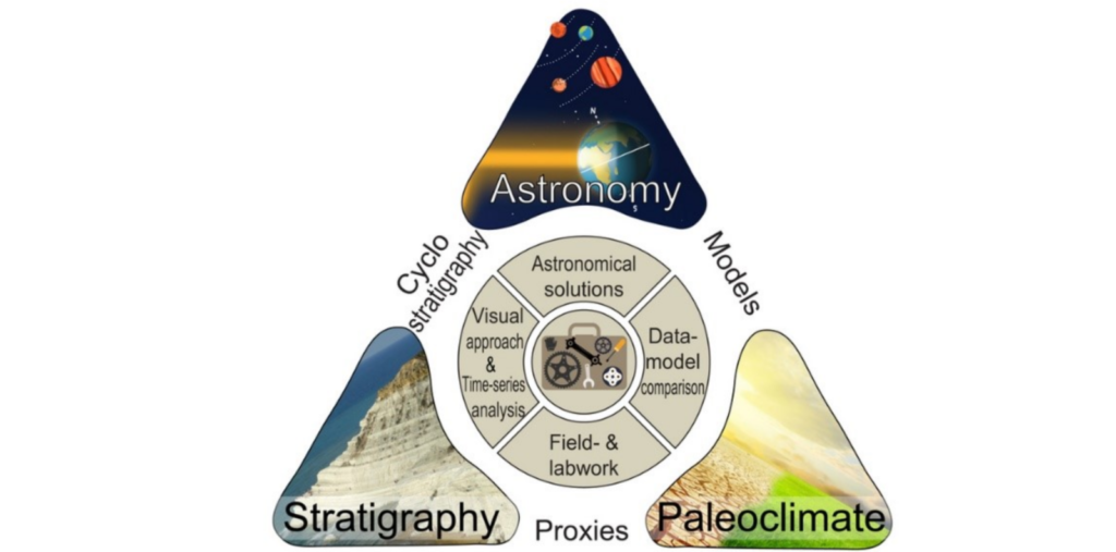 An online learning platform for cyclostratigraphy – www.cyclostratigraphy.org