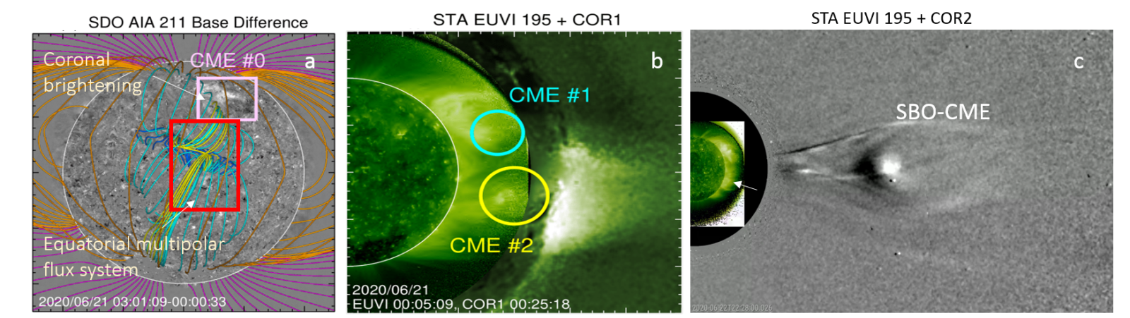 Remote sensing images of the Sun returned by SDO's AIA instrument, and STEREO A's EUVI, COR1 and COR2 insturments.