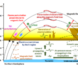 Impact of upper atmosphere and ionosphere associated with an extremely explosive eruption of the Tonga volcano