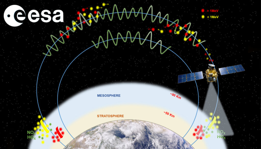 What do we need to understand the impact of energetic particle precipitation on the atmosphere? Your response can shape a future satellite mission!
