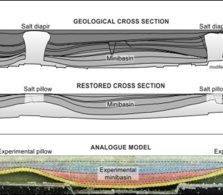 Tectonics and Structural Geology | Extensional tectonics at