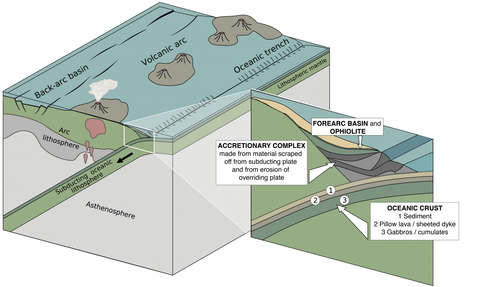 Tectonics and Structural Geology | Minds over Methods: Reconstructing ...