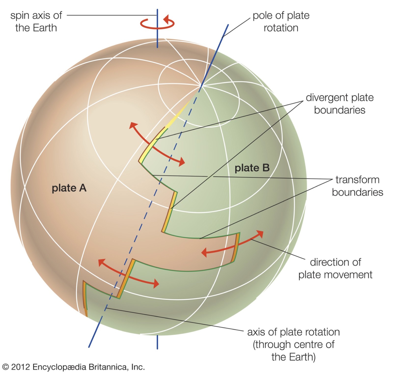 Tectonics and Structural Geology | TS Must-Read – Mckenzie and Parker ...