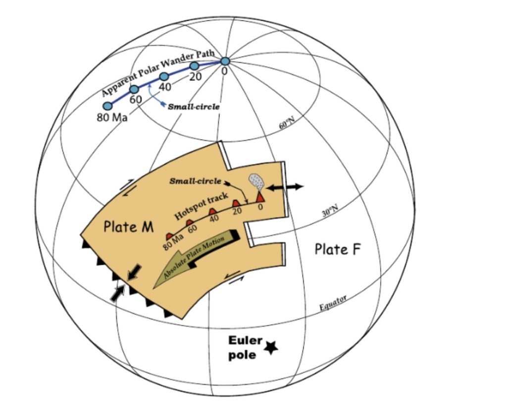 Tectonics And Structural Geology 