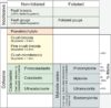 Tectonics and Structural Geology | TS Must-Read – Sibson (1977) Fault ...