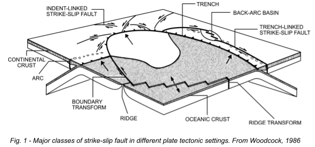 strike slip fault around the world