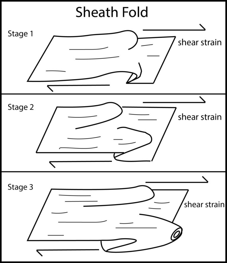 Tectonics and Structural Geology | Features from the Field: Sheath Folds